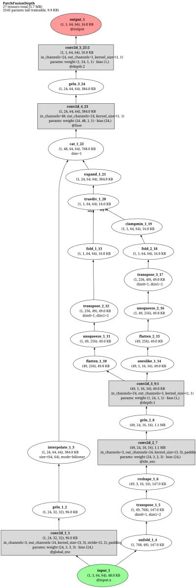 patchfusion architecture thumbnail