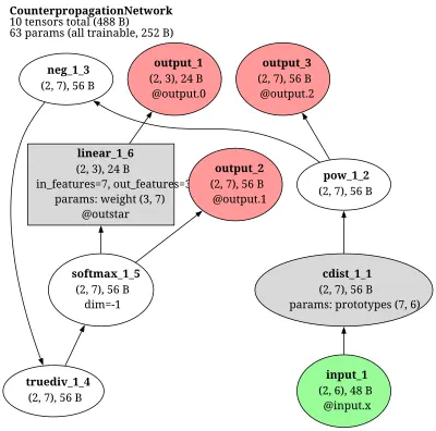 Counterpropagation Network (CPN) architecture thumbnail