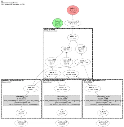 PyKEEN-DistMA architecture thumbnail