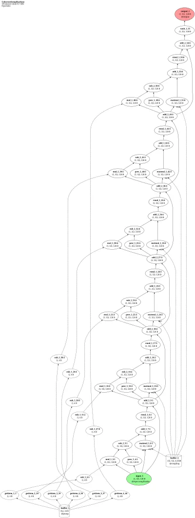 Coherent Ising Machine (CIM) architecture thumbnail