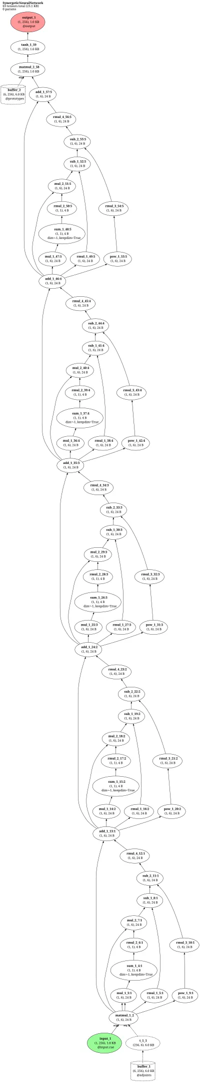 Synergetic Neural Network (Haken) architecture thumbnail