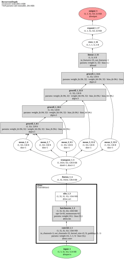 RecurrentDepth-Huginn architecture thumbnail