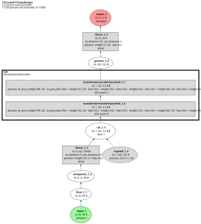 torch_frame.FTTransformer architecture thumbnail