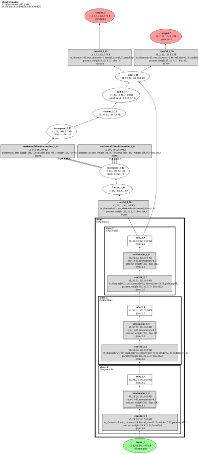 mmflow_gma architecture thumbnail