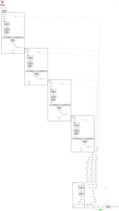 Point Transformer V3 (Morton-order serialized window attention, CPE, shifted windows) architecture thumbnail