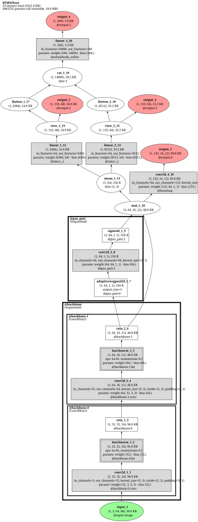 mmpose_topdown_pose_estimator_rtmw_l_8xb1024_270e_cocktail14_256x192 architecture thumbnail