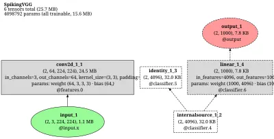 spikingjelly_spiking_vgg11 architecture thumbnail