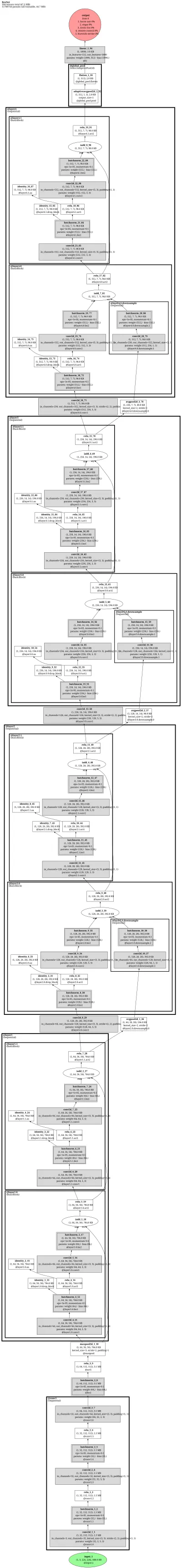 resnet18d architecture thumbnail