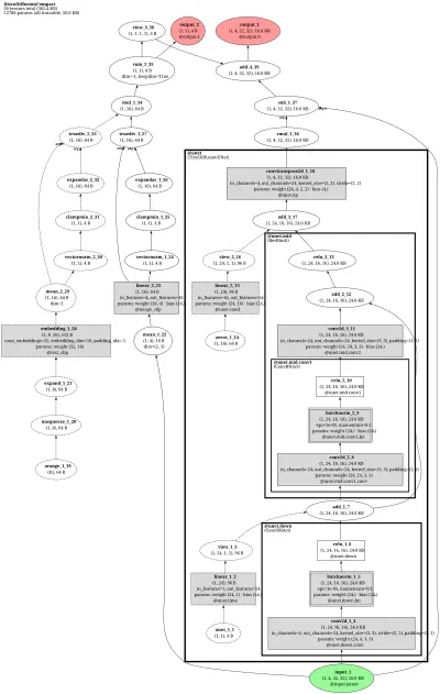 mmagic:disco_diffusion architecture thumbnail