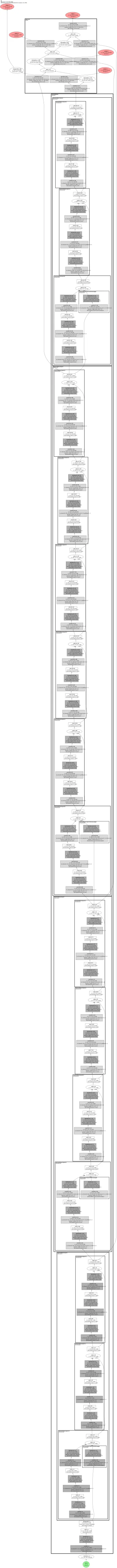 mmdet:cascade_rpn architecture thumbnail