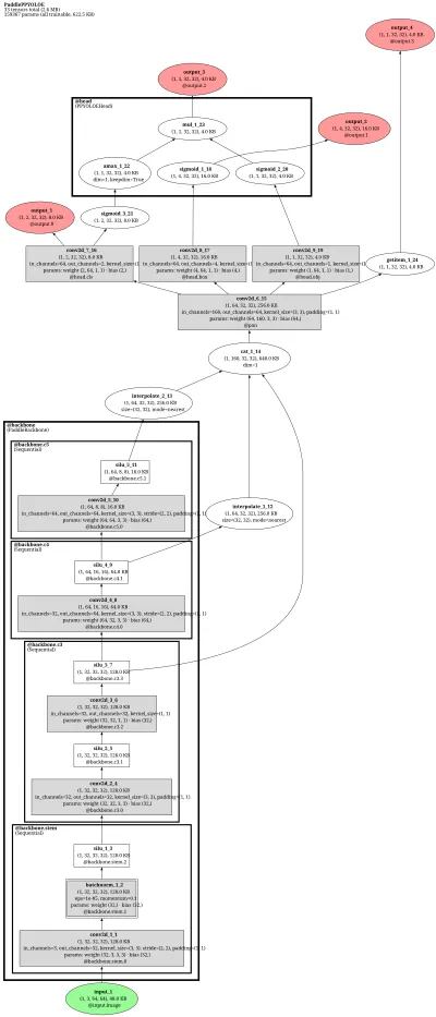 paddledet_face_detection architecture thumbnail
