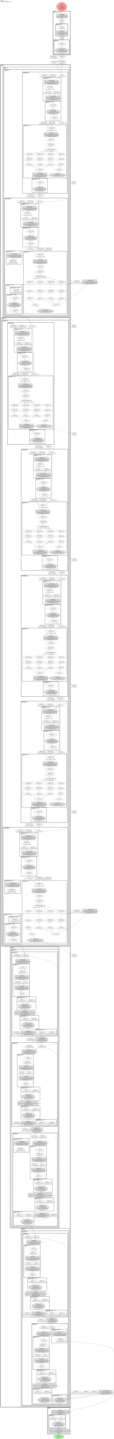 coatnet_0_224 architecture thumbnail