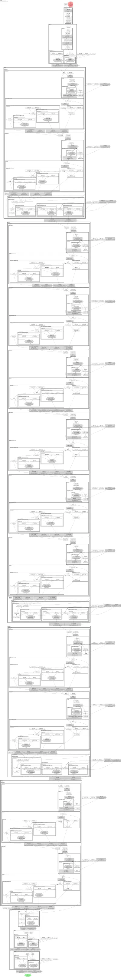 fastvit_s12 architecture thumbnail