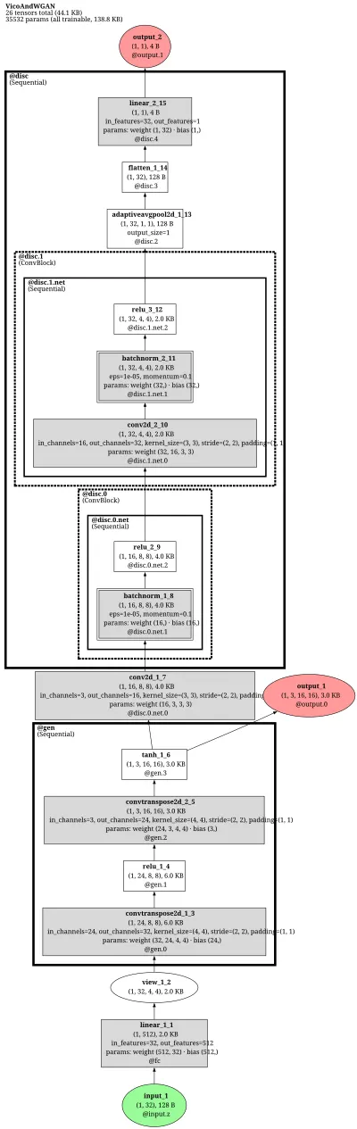mmagic:wgan-gp architecture thumbnail