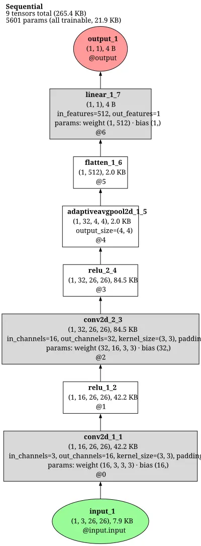 consingan_generator architecture thumbnail