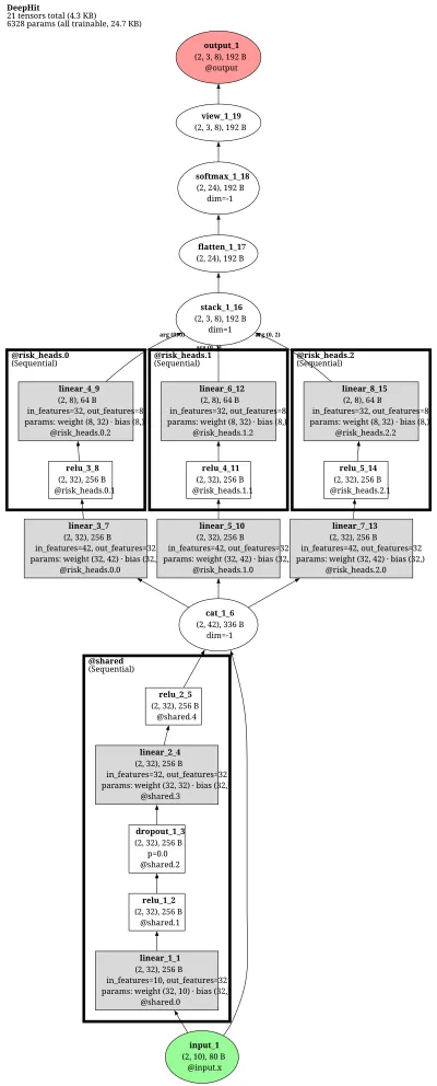 DeepHit architecture thumbnail