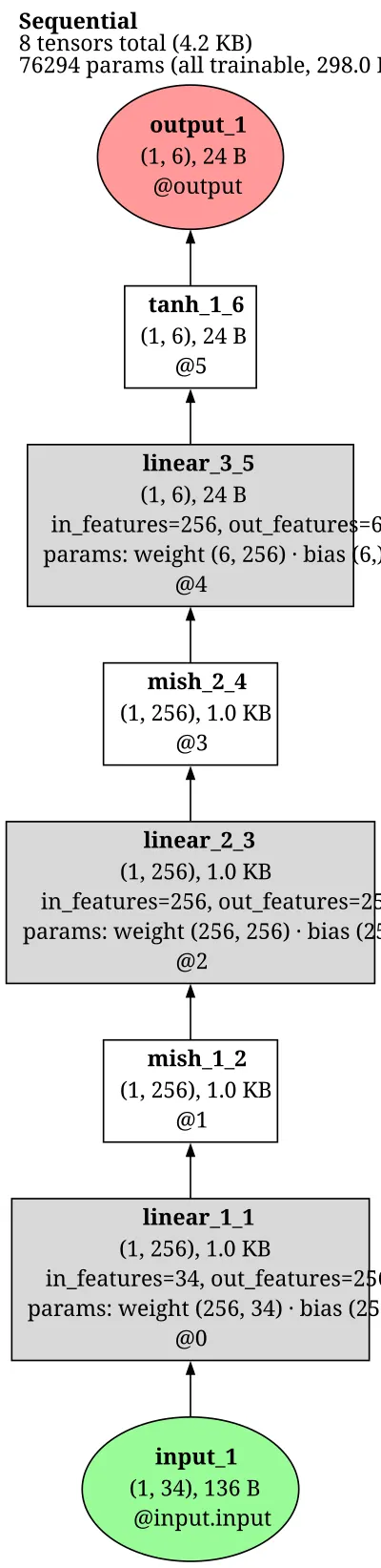 DecisionDiffuser_ARInvModel architecture thumbnail