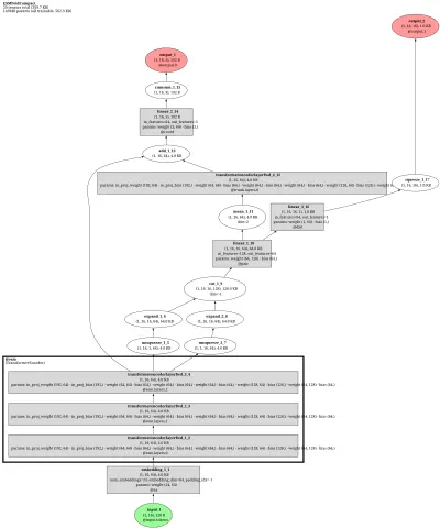 ESMFold2 architecture thumbnail