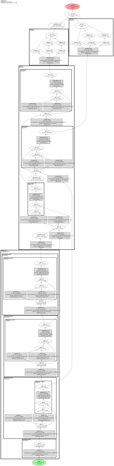DAMO-YOLO architecture thumbnail