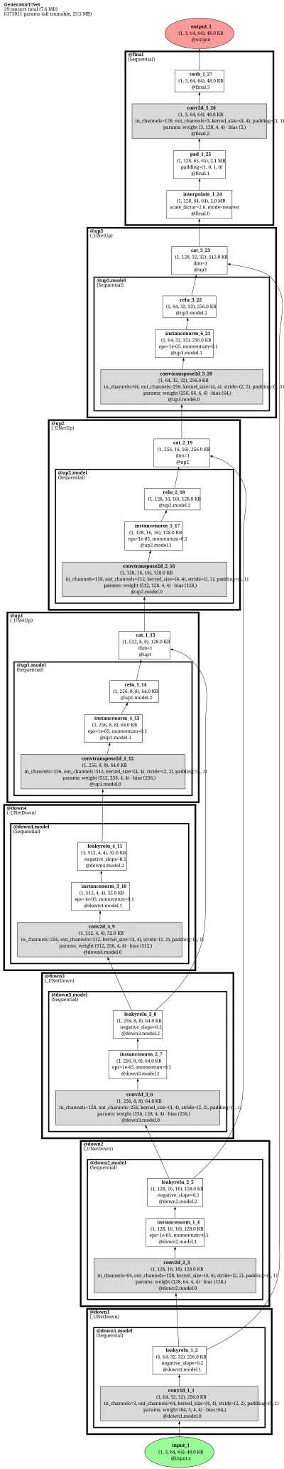 DiscoGAN (U-Net image-translation generator) architecture thumbnail