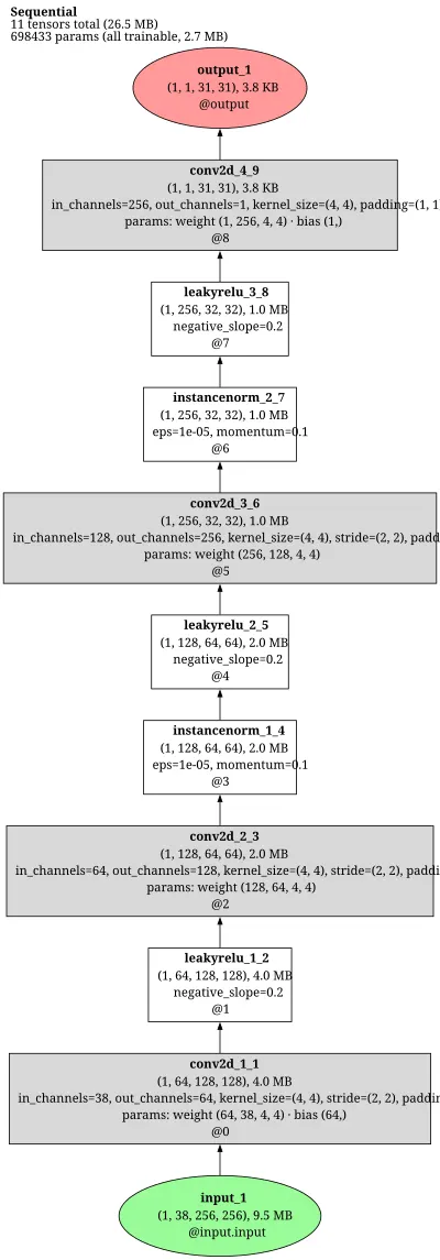 pix2pixhd_multiscale_discriminator architecture thumbnail
