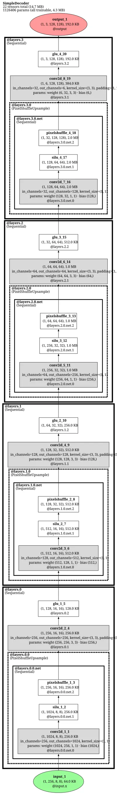 lightweight_gan_simple_decoder architecture thumbnail