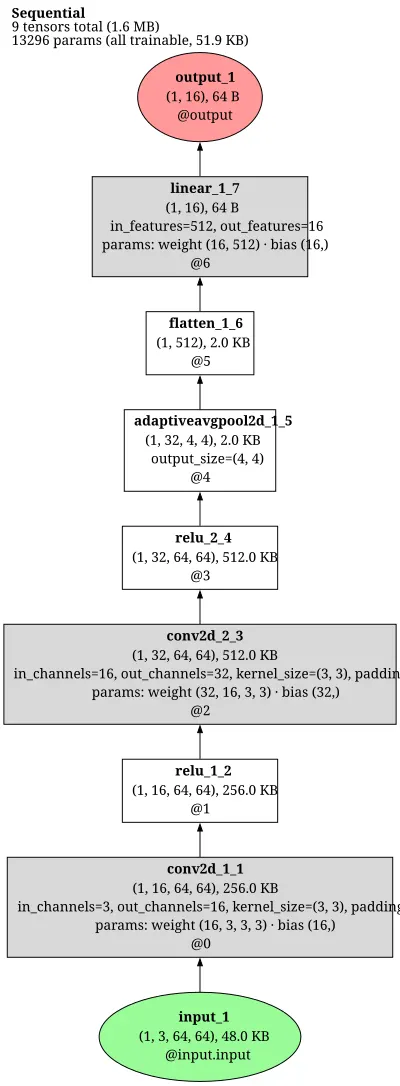 consistency_model architecture thumbnail