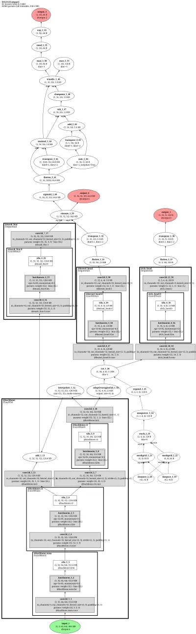 ppdet_solov2 architecture thumbnail