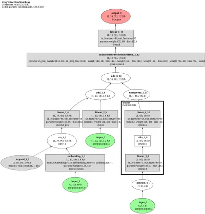 cosyvoice_flow_matching architecture thumbnail