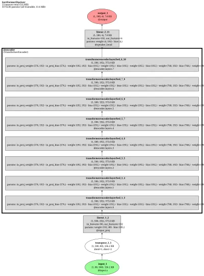 nemo_sortformer_diarizer architecture thumbnail