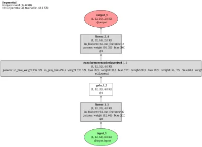 SE3Transformer architecture thumbnail