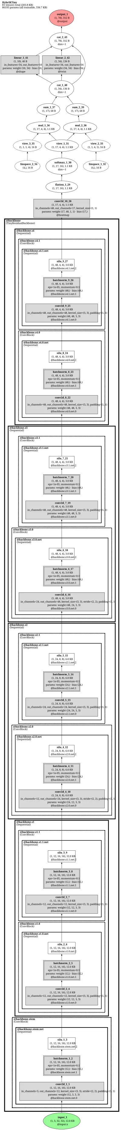 HybrIK-ResNet34 architecture thumbnail