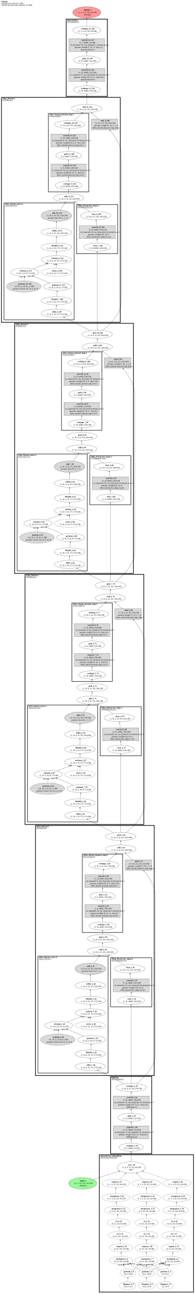 NeuralOperator FNO3d architecture thumbnail