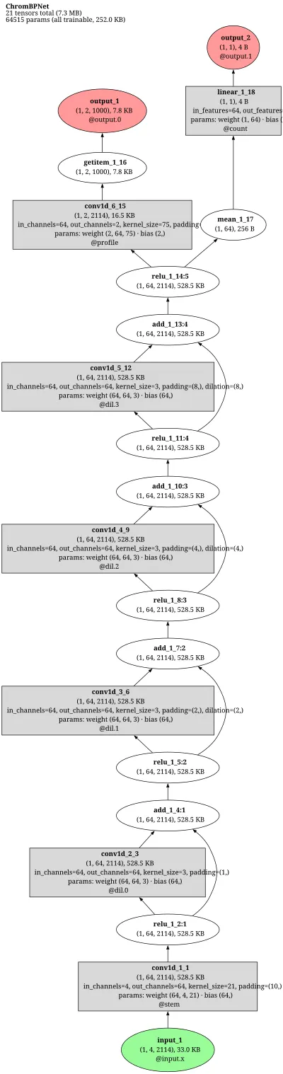 ChromBPNet architecture thumbnail