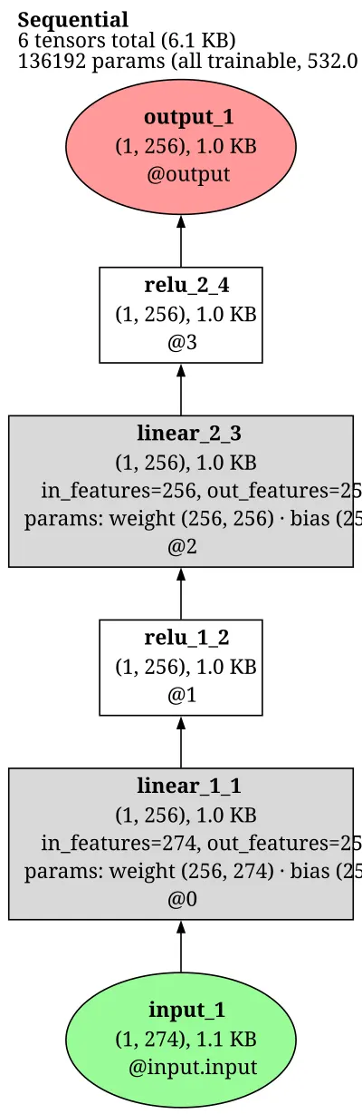 mu_zero_dynamics architecture thumbnail