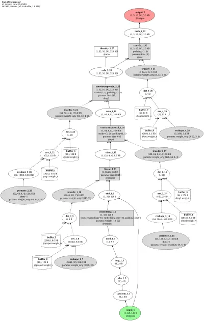 mmagic:sngan_proj architecture thumbnail