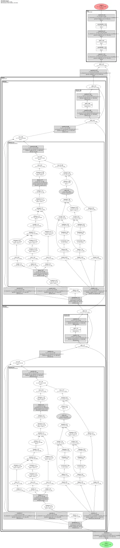 omnisr_x4 architecture thumbnail