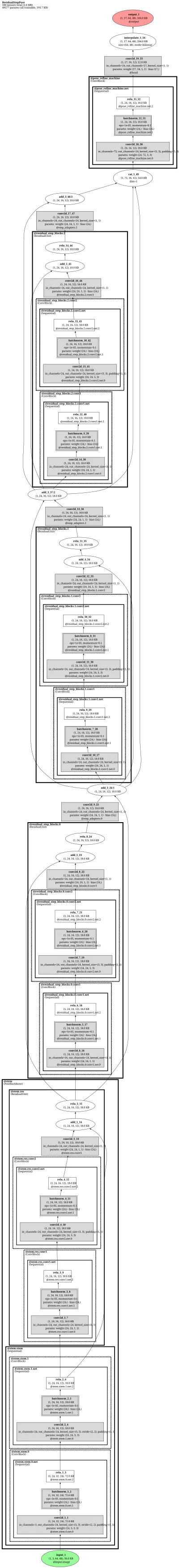 mmpose_topdown_pose_estimator_td_hm_2xrsn50_8xb32_210e_coco_256x192 architecture thumbnail