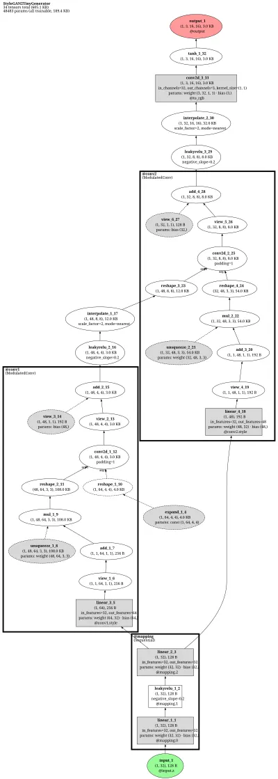 projected_gan_stylegan2_generator architecture thumbnail