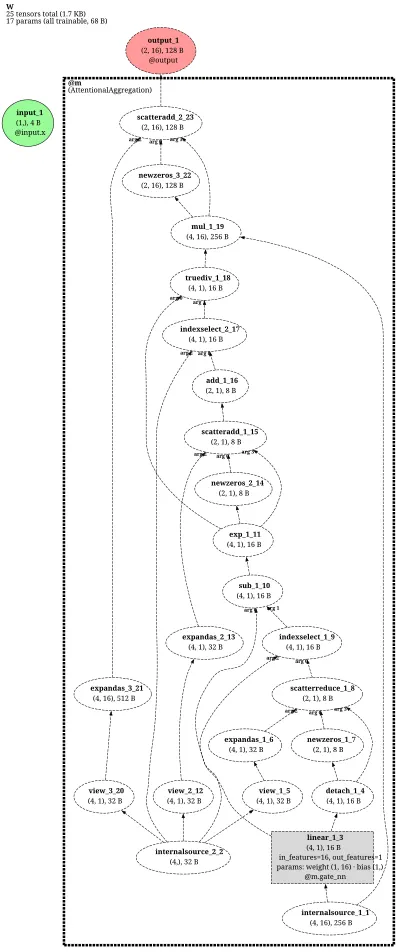 AttentionalAggregation architecture thumbnail
