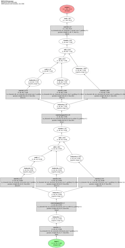 nemo_univnet architecture thumbnail