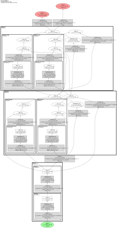 mmpose_bottomup_pose_estimator_ae_hrnet_w32_8xb24_300e_coco_512x512 architecture thumbnail