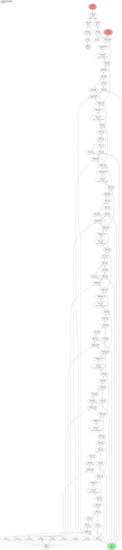 Continuous Attractor Neural Network (ring attractor) architecture thumbnail