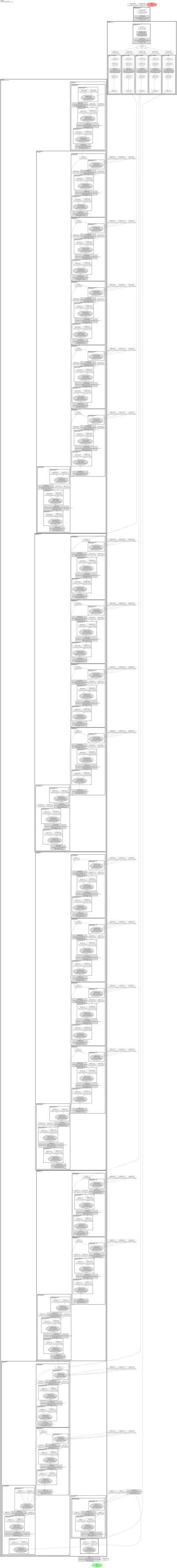 smp_Segformer_timm-tf_efficientnet_lite3 architecture thumbnail