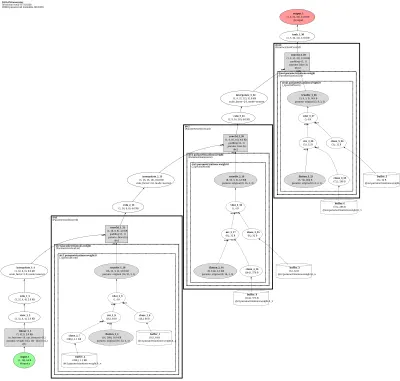mimicry_sngan_generator architecture thumbnail