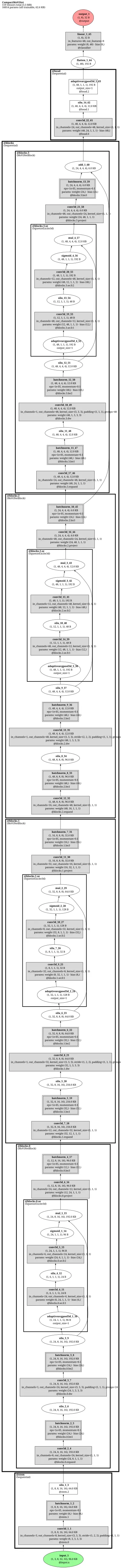 movinet_a0_pytorch architecture thumbnail