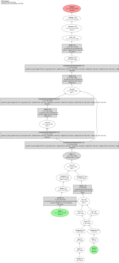 simple_diffusion_uvit architecture thumbnail