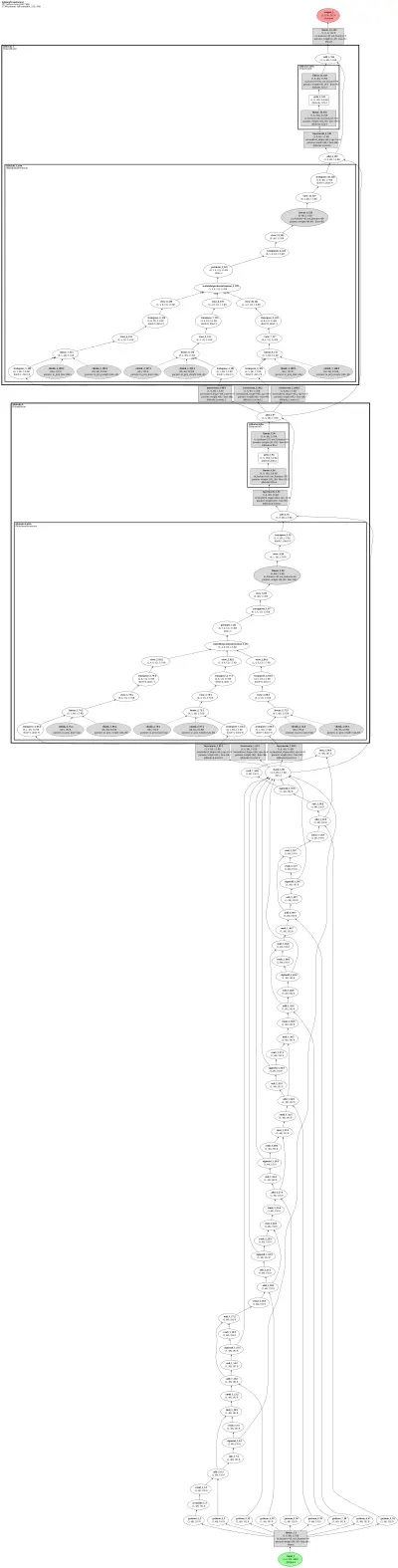 decision_spikeformer_d4rl architecture thumbnail