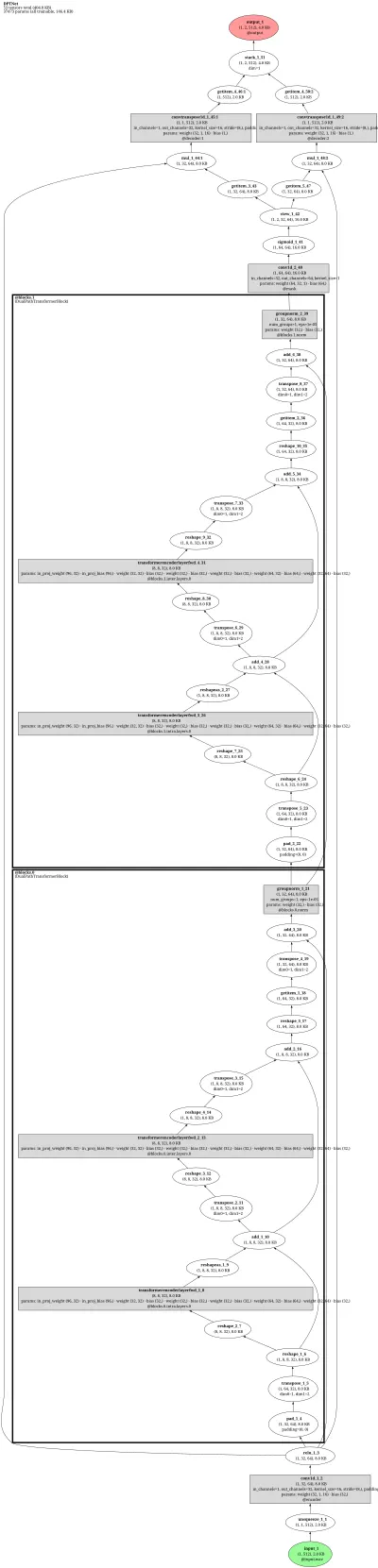 asteroid_DPTNet architecture thumbnail