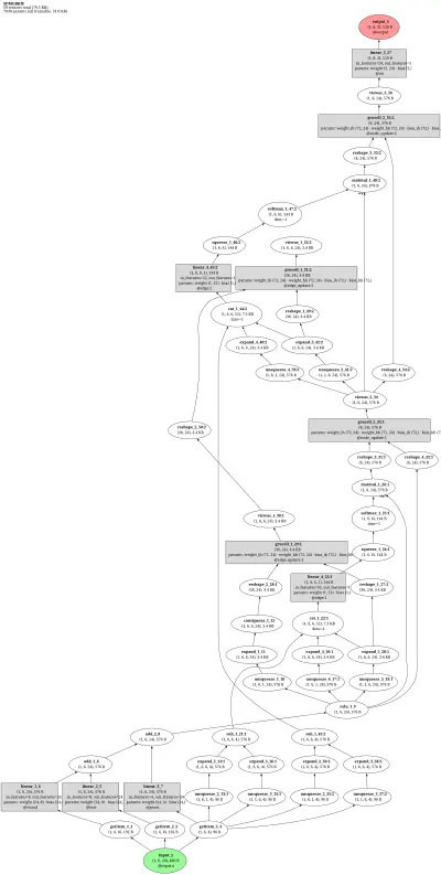 mmocr:sdmgr architecture thumbnail